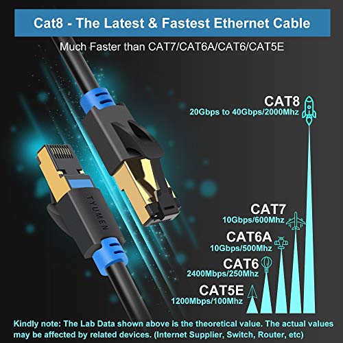 Tyumen Ethernet kabl 10ft CAT 8 Cat8 LAN Internet mrežni kabel 40Gbps 2000MHz sa pozlaćenim RJ45 utikačem, s / ftp cat8 patch dvostruki