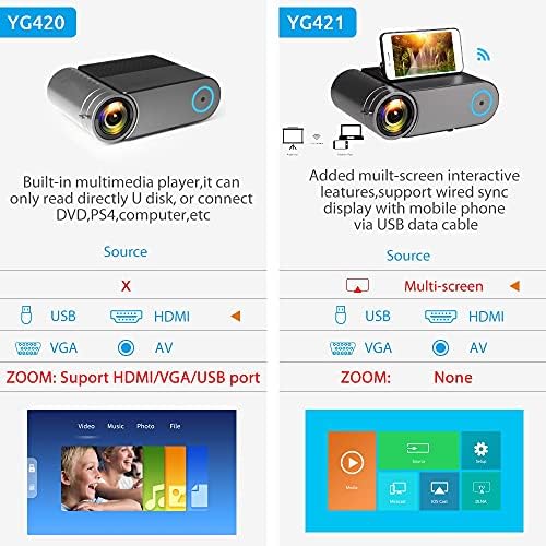 Walnuta YG420 Mini projektor Native 720p prijenosni video LED za 1080p višeslojni pametni telefon YG421 projektor