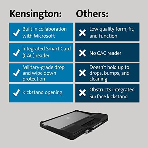 Kensington Blackbelt Robusan slučaj sa integriranim čitačem pametnih kartica za površinu Pro 8