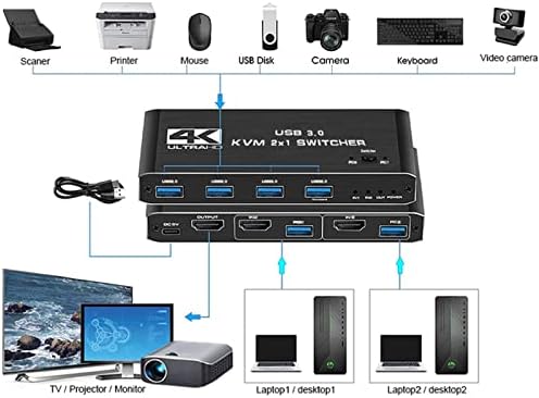 Teckeen 2x1 dvostruki monitor prekidač uređaj za dijeljenje monitora kutija za odabir prekidača 2 u 1 izlaz HDMI USBx4 KVM prekidač