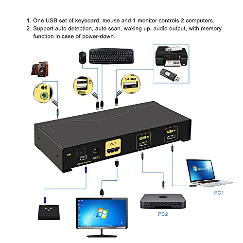 CKLau 2 Port USB C KVM Switch 4K60Hz 2k144hz sa zvukom, dual Port USB-C KVM Switcher za 2 računara/Mac/mobile sharing video Tastatura