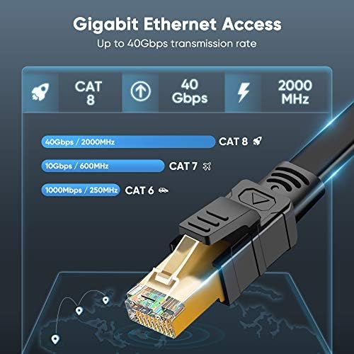 Sansonto Cat8 Ethernet kabl 100ft, dvostruki oklopljeni pozlaćeni RJ45 konektori, brza mrežni kabel, otporan na vremenske prilike