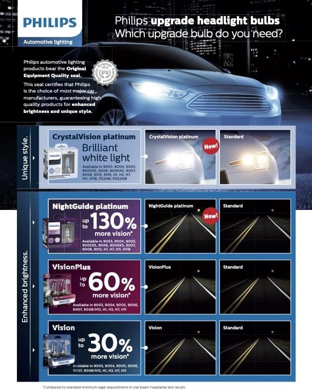 Philips Automotive Lighting 9012 CrystalVision Platinum upgrade sijalica za farove, pakovanje od 2 komada